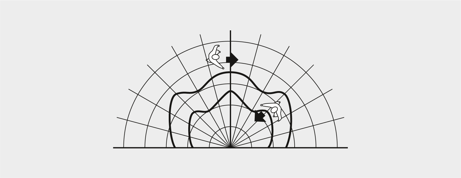 Configuring motion detector